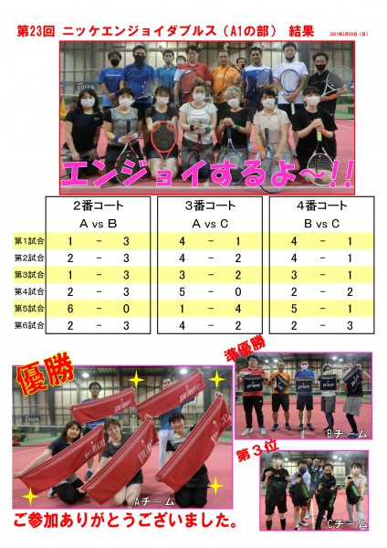 エンジョイA2結果POP