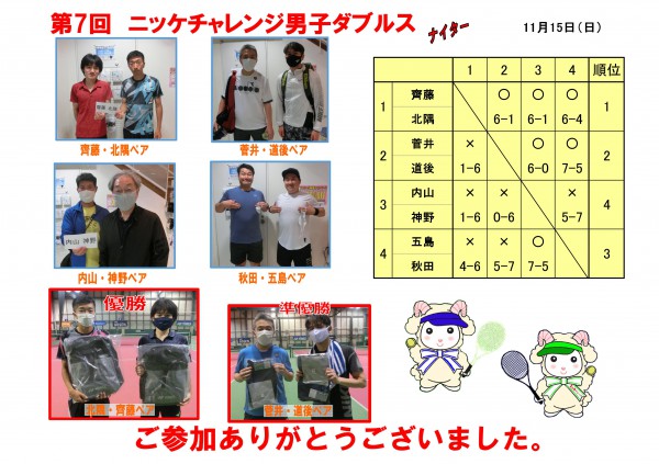 チャレンジ男子ダブルスドロー表1