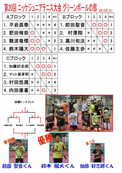 20回ジュニア大会ドロー表 グリーン