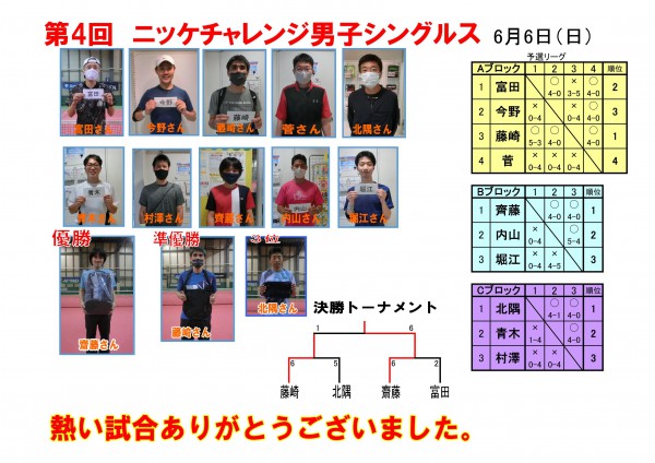 6.6チャレンジ男子シングルス結果ＰＯＰ