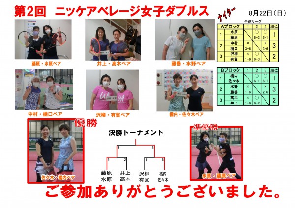 アベレージ女子ダブルスドロー表