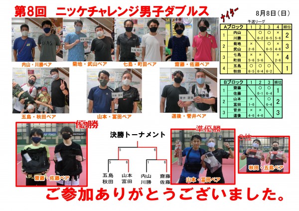 チャレンジ男子ダブルスドロー表