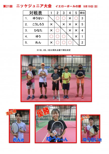 ジュニア大会 結果