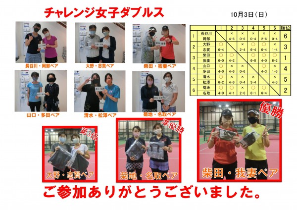 アベレージ女子ダブルスドロー表