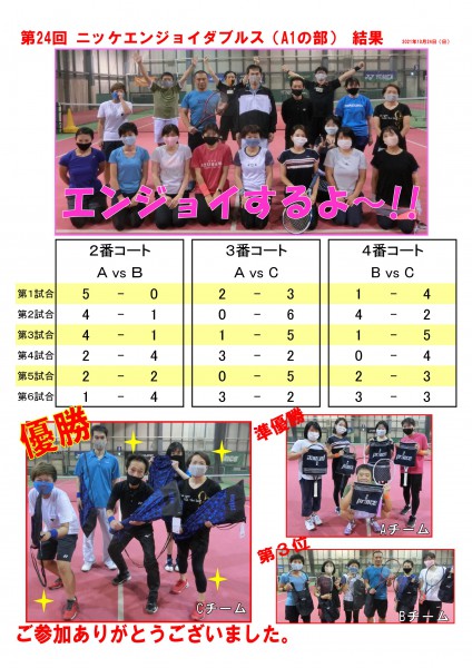エンジョイA2結果POP