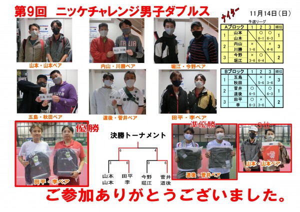 チャレンジ男子ダブルスドロー表