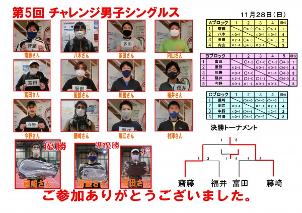 第53期_チャレンジ男子シングルスス_ドロー表