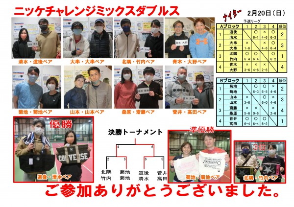 チャレンジミックスダブルス結果