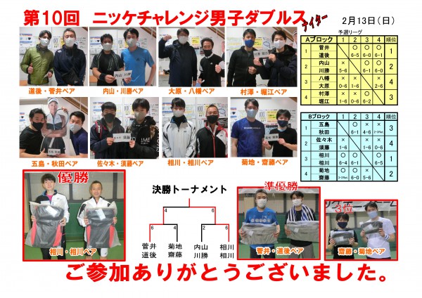 チャレンジ男子ダブルス結果POP