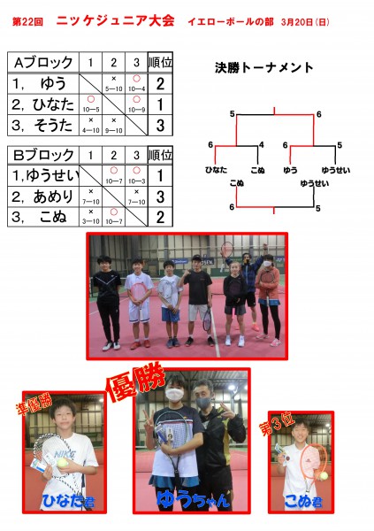 ジュニア大会 結果 22回-01