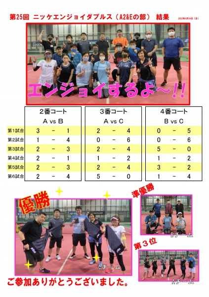 エンジョイA2.E結果POP