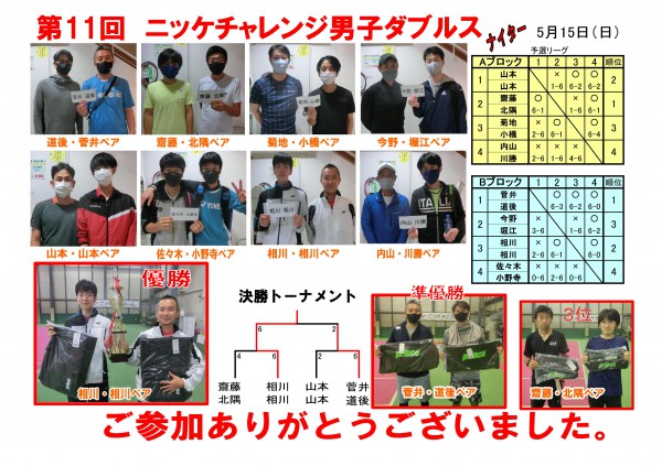 チャレンジ男子ダブルスドロー表