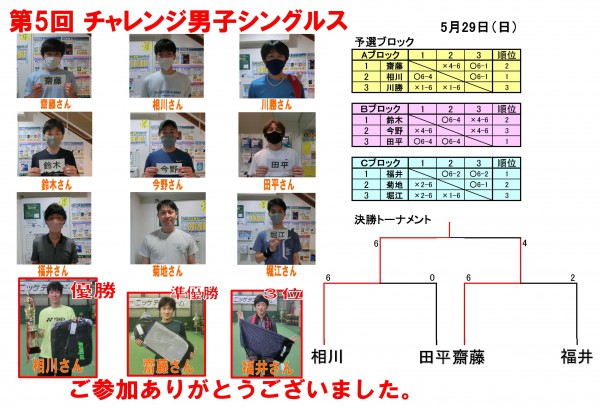 第55期 チャレンジ男子シングルスス ドロー表