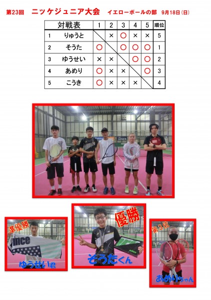 ジュニア大会 結果 23回