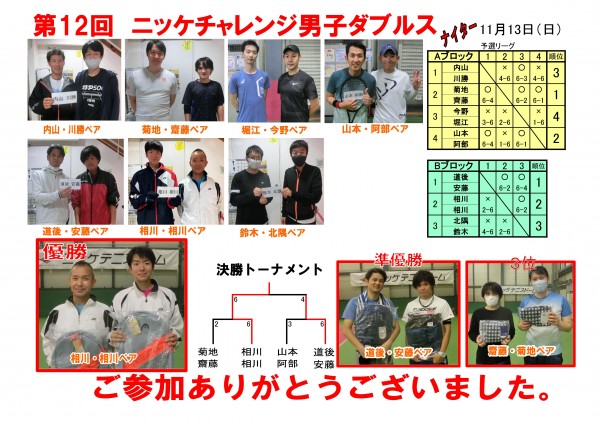 チャレンジ男子ダブルスドロー表