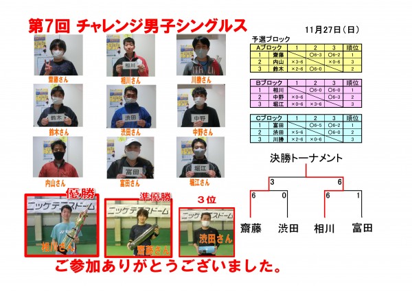 第57期_第7回チャレンジ男子シングルスス_ドロー表