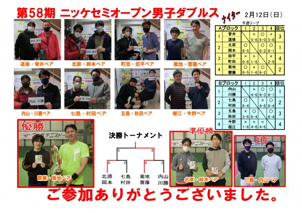 チャレンジ男子ダブルス結果POP
