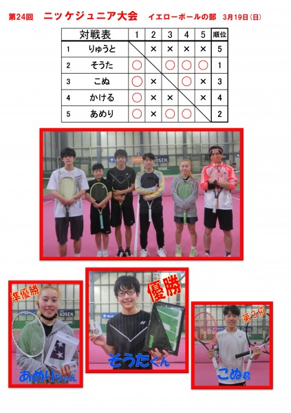 ジュニア大会 結果 24回