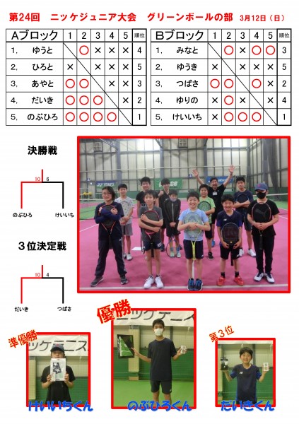 ジュニア大会 結果