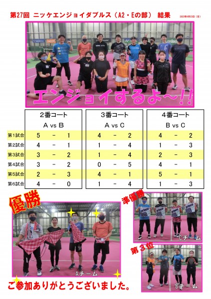 エンジョイA2結果POP