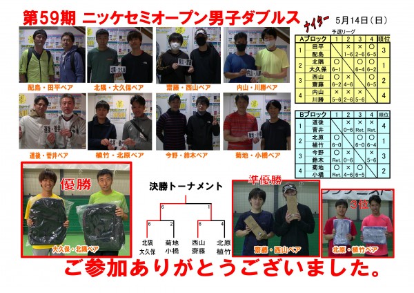 チャレンジ男子ダブルス結果