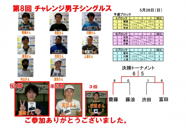 第59期_第8回チャレンジ男子シングルスス_ドロー表