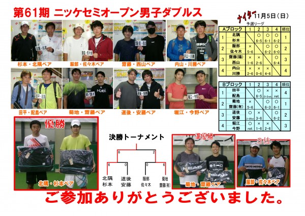 チャレンジ男子ダブルスドロー表