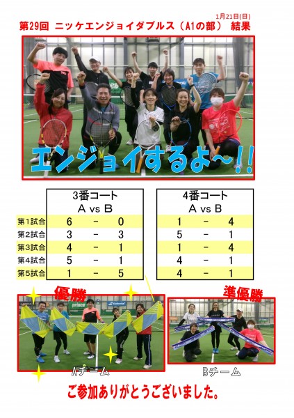 エンジョイA1結果POP