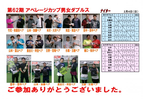 アベレージカップダブルス結果pop