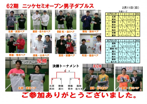 セミオープン男子ダブルスドロー表