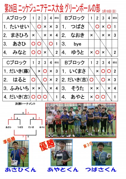 24年3gatu ジュニア大会ドロー表 グリーン