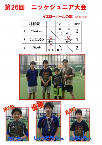 ジュニア大会 結果 26回-01