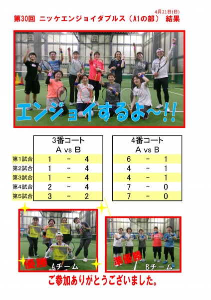 エンジョイA1結果POP-01