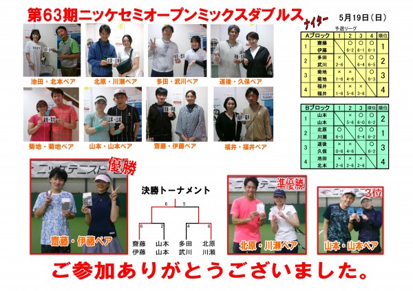 コピーセミオープンミックスダブルスドロー表63期