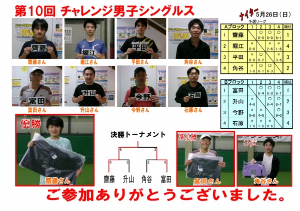 第63期 第10回チャレンジ男子シングルスス ドロー表